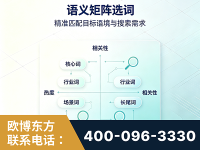 漳州-语义矩阵选词