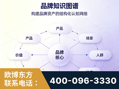 漳州-品牌知识图谱