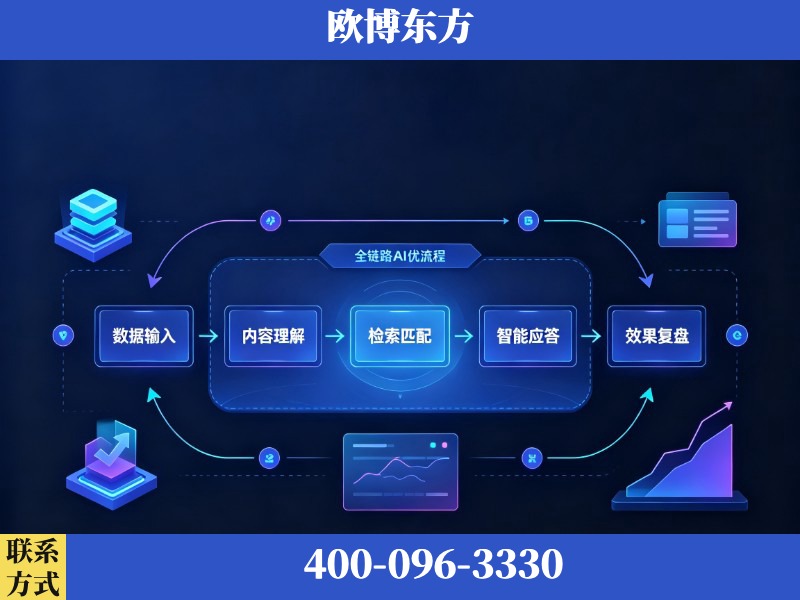 漳州-AI品牌声誉